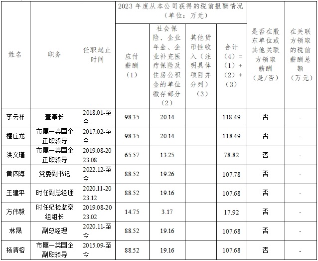 35222葡京集团企业负责人2023年度薪酬情况
